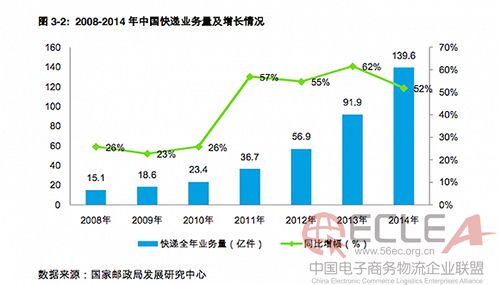 【物流研究】顺丰为什么一定要建机场2 副本.jpg