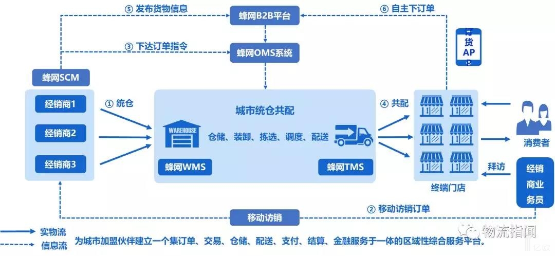 盘点6.jpg